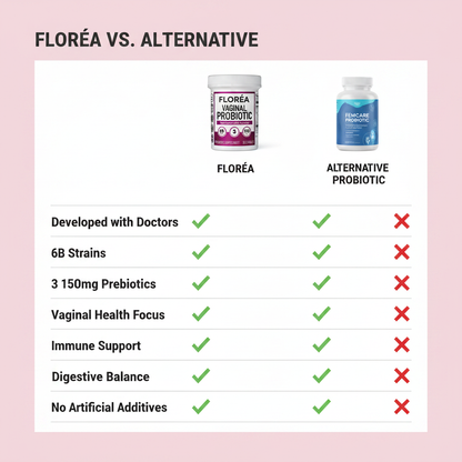 Floréa